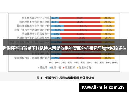 世俱杯赛事背景下球队换人策略效果的实证分析研究与战术影响评估 世俱杯赛事背景下球队换人策略效果的实证分析研究与战术影响评估