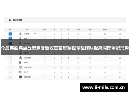今晨英超焦点战聚焦冬窗收官密集赛程考验球队板凳深度争冠形势 今晨英超焦点战聚焦冬窗收官密集赛程考验球队板凳深度争冠形势