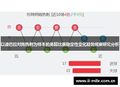 以迪巴拉对阵热刺为样本的英超比赛稳定性变化趋势观察研究分析 以迪巴拉对阵热刺为样本的英超比赛稳定性变化趋势观察研究分析